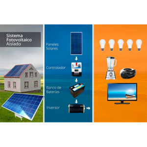 Paquete 2 - Paneles Solares Aislados INDI-OFG-150AC